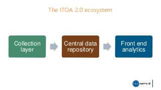 The ITOA 2.0 ecosystem
Collection
layer
Central data
repository
Front end
analytics
 