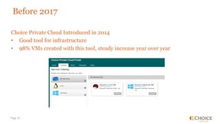 Choice Private Cloud Introduced in 2014
• Good tool for infrastructure
• 98% VMs created with this tool, steady increase y...