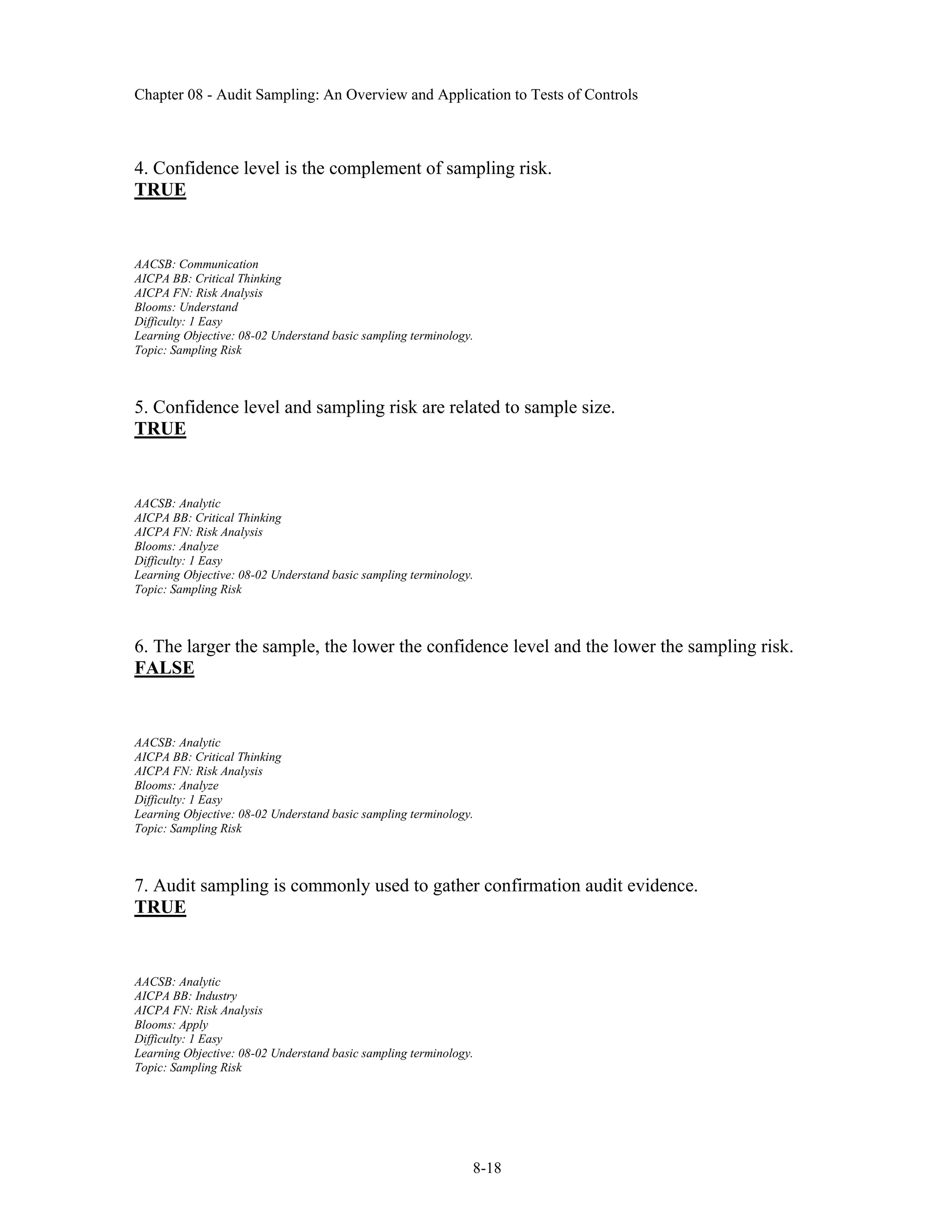 Chapter 08 - Audit Sampling: An Overview and Application to Tests of Controls
8-18
4. Confidence level is the complement of sampling risk.
TRUE
AACSB: Communication
AICPA BB: Critical Thinking
AICPA FN: Risk Analysis
Blooms: Understand
Difficulty: 1 Easy
Learning Objective: 08-02 Understand basic sampling terminology.
Topic: Sampling Risk
5. Confidence level and sampling risk are related to sample size.
TRUE
AACSB: Analytic
AICPA BB: Critical Thinking
AICPA FN: Risk Analysis
Blooms: Analyze
Difficulty: 1 Easy
Learning Objective: 08-02 Understand basic sampling terminology.
Topic: Sampling Risk
6. The larger the sample, the lower the confidence level and the lower the sampling risk.
FALSE
AACSB: Analytic
AICPA BB: Critical Thinking
AICPA FN: Risk Analysis
Blooms: Analyze
Difficulty: 1 Easy
Learning Objective: 08-02 Understand basic sampling terminology.
Topic: Sampling Risk
7. Audit sampling is commonly used to gather confirmation audit evidence.
TRUE
AACSB: Analytic
AICPA BB: Industry
AICPA FN: Risk Analysis
Blooms: Apply
Difficulty: 1 Easy
Learning Objective: 08-02 Understand basic sampling terminology.
Topic: Sampling Risk
 