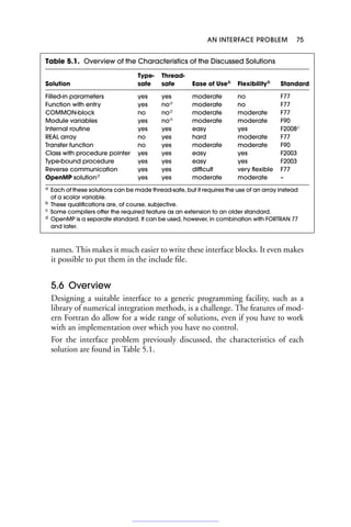 AN INTERFACE PROBLEM 75
Table 5.1. Overview of the Characteristics of the Discussed Solutions
Type- Thread-
Solution safe safe Ease of Useb
Flexibilityb
Standard
Filled-in parameters yes yes moderate no F77
Function with entry yes noa
moderate no F77
COMMON-block no noa
moderate moderate F77
Module variables yes noa
moderate moderate F90
Internal routine yes yes easy yes F2008c
REAL array no yes hard moderate F77
Transfer function no yes moderate moderate F90
Class with procedure pointer yes yes easy yes F2003
Type-bound procedure yes yes easy yes F2003
Reverse communication yes yes difficult very flexible F77
OpenMP solutiond
yes yes moderate moderate –
a
Each of these solutions can be made thread-safe, but it requires the use of an array instead
of a scalar variable.
b
These qualifications are, of course, subjective.
c
Some compilers offer the required feature as an extension to an older standard.
d
OpenMP is a separate standard. It can be used, however, in combination with FORTRAN 77
and later.
names. This makes it much easier to write these interface blocks. It even makes
it possible to put them in the include file.
5.6 Overview
Designing a suitable interface to a generic programming facility, such as a
library of numerical integration methods, is a challenge. The features of mod-
ern Fortran do allow for a wide range of solutions, even if you have to work
with an implementation over which you have no control.
For the interface problem previously discussed, the characteristics of each
solution are found in Table 5.1.
 