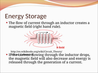 Basic Inductors Power Point Presentation Ppt