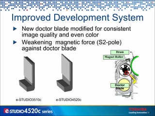 Improved Development System New doctor blade modified for consistent image quality and even color Weakening  magnetic force (S2-pole) against doctor blade e-STUDIO3510c e-STUDIO4520c Magnet Roller Doctor Blade Drum 