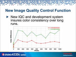New Image Quality Control Function New IQC and development system insures color consistency over long runs. 