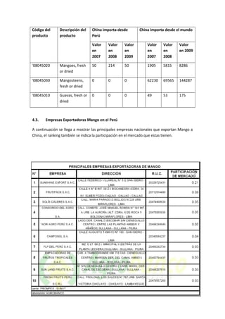 Código del
producto
Descripción del
producto
China importa desde
Perú
China importa desde el mundo
Valor
en
2007
Valor
en
2008
Valor
en
2009
Valor
en
2007
Valor
en
2008
Valor
en 2009
'08045020 Mangoes, fresh
or dried
50 214 50 1905 5815 8286
'08045030 Mangosteens,
fresh or dried
0 0 0 62230 69565 144287
'08045010 Guavas, fresh or
dried
0 0 0 49 53 175
4.3. Empresas Exportadoras Mango en el Perú
A continuación se llega a mostrar las principales empresas nacionales que exportan Mango a
China, el ranking también se indica la participación en el mercado que estas tienen.
 