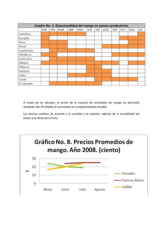 A través de las décadas, el precio de la mayoría de variedades de mango ha declinado
alrededor del 5% debido al incremento en su disponibilidad mundial.
Los precios cambian de acuerdo a la variedad y la estación, además de la sensibilidad del
precio a la oferta de la fruta.
 
