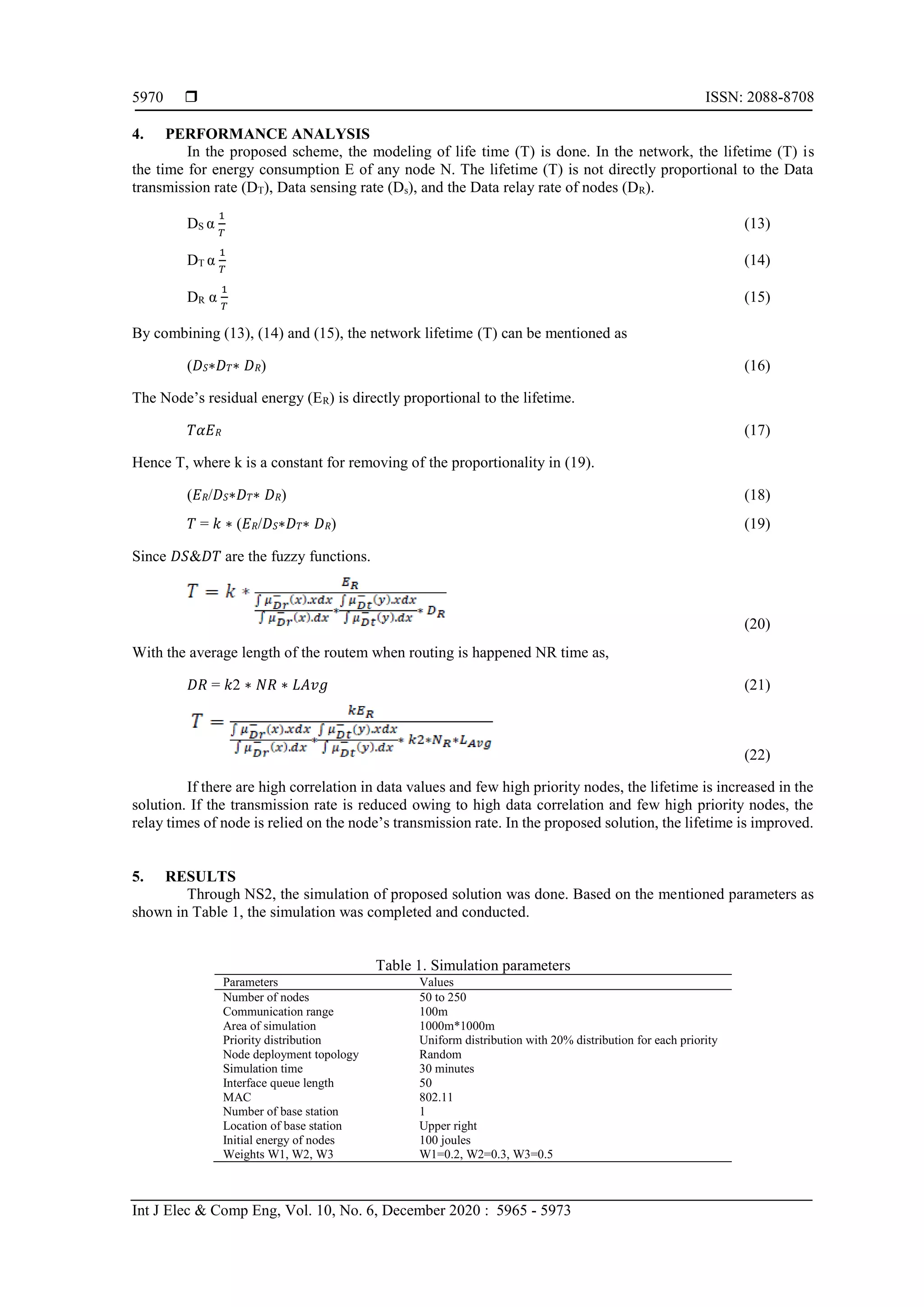  ISSN: 2088-8708
Int J Elec & Comp Eng, Vol. 10, No. 6, December 2020 : 5965 - 5973
5970
4. PERFORMANCE ANALYSIS
In the proposed scheme, the modeling of life time (T) is done. In the network, the lifetime (T) is
the time for energy consumption E of any node N. The lifetime (T) is not directly proportional to the Data
transmission rate (DT), Data sensing rate (Ds), and the Data relay rate of nodes (DR).
DS α
1
𝑇
(13)
DT α
1
𝑇
(14)
DR α
1
𝑇
(15)
By combining (13), (14) and (15), the network lifetime (T) can be mentioned as
(𝐷 𝑆∗𝐷 𝑇∗ 𝐷 𝑅) (16)
The Node’s residual energy (ER) is directly proportional to the lifetime.
𝑇𝛼𝐸 𝑅 (17)
Hence T, where k is a constant for removing of the proportionality in (19).
(𝐸 𝑅/𝐷 𝑆∗𝐷 𝑇∗ 𝐷 𝑅) (18)
𝑇 = 𝑘 ∗ (𝐸 𝑅/𝐷 𝑆∗𝐷 𝑇∗ 𝐷 𝑅) (19)
Since 𝐷𝑆&𝐷𝑇 are the fuzzy functions.
(20)
With the average length of the routem when routing is happened NR time as,
𝐷𝑅 = 𝑘2 ∗ 𝑁𝑅 ∗ 𝐿𝐴𝑣𝑔 (21)
(22)
If there are high correlation in data values and few high priority nodes, the lifetime is increased in the
solution. If the transmission rate is reduced owing to high data correlation and few high priority nodes, the
relay times of node is relied on the node’s transmission rate. In the proposed solution, the lifetime is improved.
5. RESULTS
Through NS2, the simulation of proposed solution was done. Based on the mentioned parameters as
shown in Table 1, the simulation was completed and conducted.
Table 1. Simulation parameters
Parameters Values
Number of nodes 50 to 250
Communication range 100m
Area of simulation 1000m*1000m
Priority distribution Uniform distribution with 20% distribution for each priority
Node deployment topology Random
Simulation time 30 minutes
Interface queue length 50
MAC 802.11
Number of base station 1
Location of base station Upper right
Initial energy of nodes 100 joules
Weights W1, W2, W3 W1=0.2, W2=0.3, W3=0.5
 