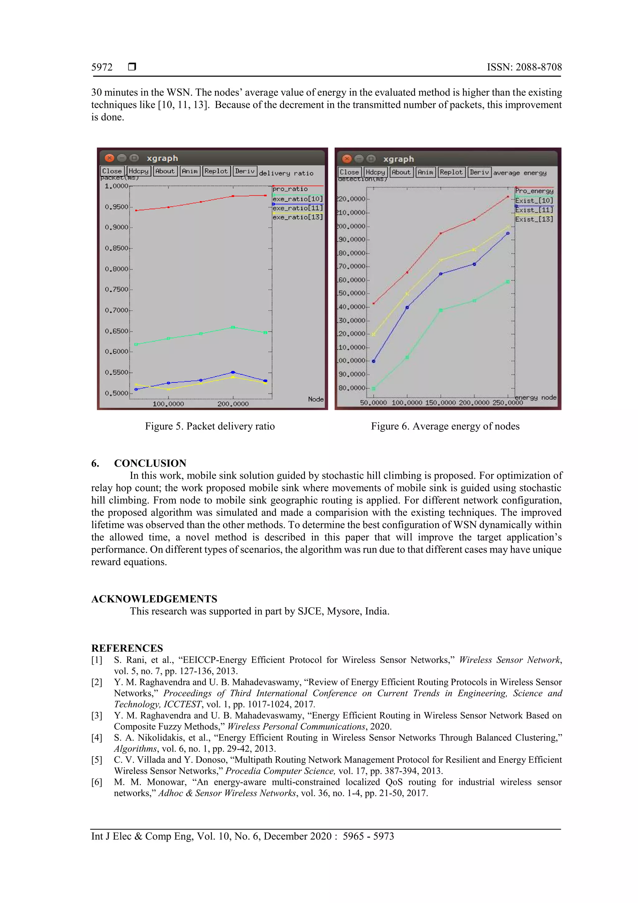  ISSN: 2088-8708
Int J Elec & Comp Eng, Vol. 10, No. 6, December 2020 : 5965 - 5973
5972
30 minutes in the WSN. The nodes’ average value of energy in the evaluated method is higher than the existing
techniques like [10, 11, 13]. Because of the decrement in the transmitted number of packets, this improvement
is done.
Figure 5. Packet delivery ratio Figure 6. Average energy of nodes
6. CONCLUSION
In this work, mobile sink solution guided by stochastic hill climbing is proposed. For optimization of
relay hop count; the work proposed mobile sink where movements of mobile sink is guided using stochastic
hill climbing. From node to mobile sink geographic routing is applied. For different network configuration,
the proposed algorithm was simulated and made a comparision with the existing techniques. The improved
lifetime was observed than the other methods. To determine the best configuration of WSN dynamically within
the allowed time, a novel method is described in this paper that will improve the target application’s
performance. On different types of scenarios, the algorithm was run due to that different cases may have unique
reward equations.
ACKNOWLEDGEMENTS
This research was supported in part by SJCE, Mysore, India.
REFERENCES
[1] S. Rani, et al., “EEICCP-Energy Efficient Protocol for Wireless Sensor Networks,” Wireless Sensor Network,
vol. 5, no. 7, pp. 127-136, 2013.
[2] Y. M. Raghavendra and U. B. Mahadevaswamy, “Review of Energy Efficient Routing Protocols in Wireless Sensor
Networks,” Proceedings of Third International Conference on Current Trends in Engineering, Science and
Technology, ICCTEST, vol. 1, pp. 1017-1024, 2017.
[3] Y. M. Raghavendra and U. B. Mahadevaswamy, “Energy Efficient Routing in Wireless Sensor Network Based on
Composite Fuzzy Methods,” Wireless Personal Communications, 2020.
[4] S. A. Nikolidakis, et al., “Energy Efficient Routing in Wireless Sensor Networks Through Balanced Clustering,”
Algorithms, vol. 6, no. 1, pp. 29-42, 2013.
[5] C. V. Villada and Y. Donoso, “Multipath Routing Network Management Protocol for Resilient and Energy Efficient
Wireless Sensor Networks,” Procedia Computer Science, vol. 17, pp. 387-394, 2013.
[6] M. M. Monowar, “An energy-aware multi-constrained localized QoS routing for industrial wireless sensor
networks,” Adhoc & Sensor Wireless Networks, vol. 36, no. 1-4, pp. 21-50, 2017.
 