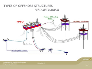 Structural Fso 45218533-Presentation-Offshore-Structure | PPTX