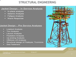 45218533-Presentation-Offshore-Structure | PPTX