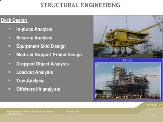 45218533-Presentation-Offshore-Structure | PPTX