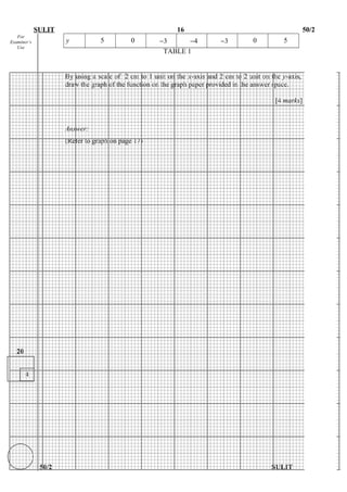 For
Examiner’s
Use
SULIT 16 50/2
y 5 0 −3 −4 −3 0 5
By using a scale of 2 cm to 1 unit on the x-axis and 2 cm to 2 unit on the y-axis,
draw the graph of the function on the graph paper provided in the answer space.
[4 marks]
Answer:
(Refer to graph on page 17)
50/2 SULIT
4
20
TABLE 1
 