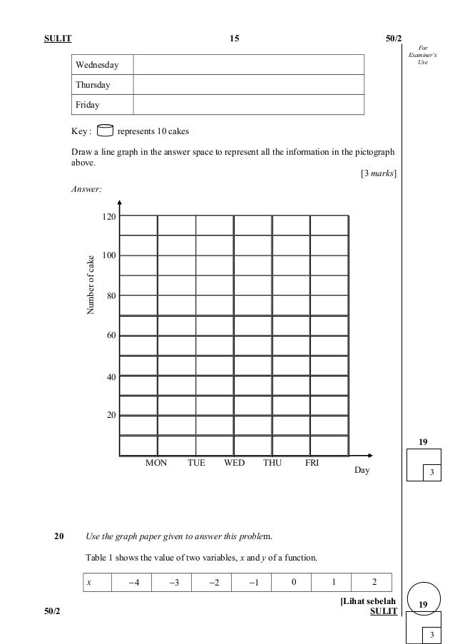 4522573 soalanmathpmrkertas12006