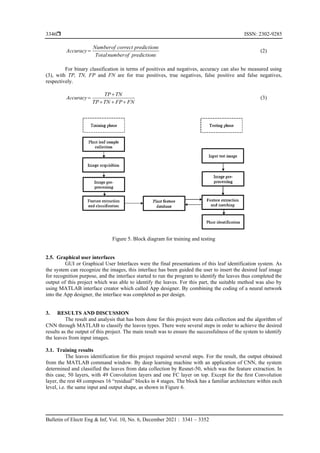 Plant leaf identification system using convolutional neural network | PDF