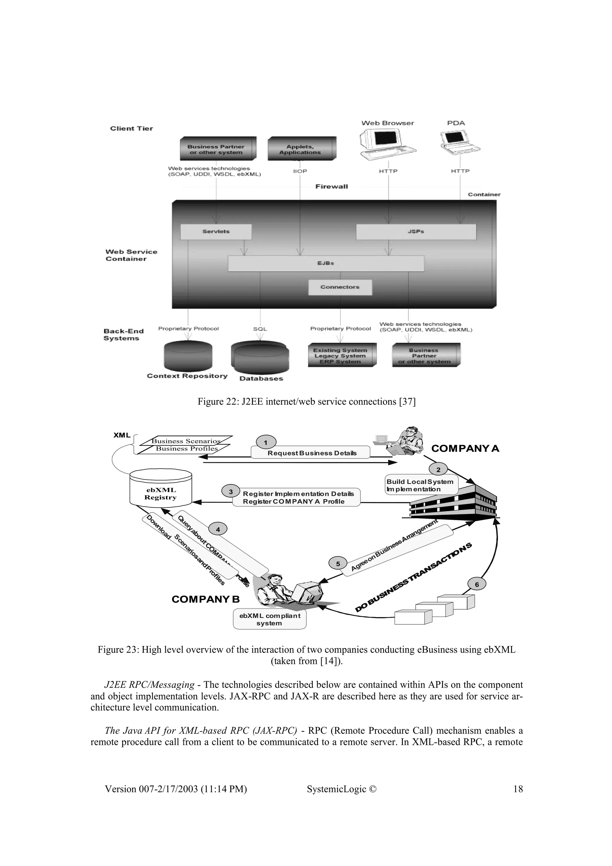 Version 007-2/17/2003 (11:14 PM) SystemicLogic © 18
Figure 22: J2EE internet/web service connections [37]
ebXMLcompliant
system
Business Profiles
Business Scenarios
ebXML
Registry
XML
RequestBusinessDetails
1
BuildLocalSystem
Implementation
RegisterImplementationDetails
RegisterCOMPANYAProfile
3
2
5
AgreeonBusinessArrangement
4
Q
ueryaboutC
O
M
PA
N
Y
A
pro
file
D
ow
nload
S
cenariosand
P
rofiles
DO
BU
SIN
ESS
TR
A
N
SA
C
TIO
N
S
6
COMPANYA
COMPANYB
ebXMLcompliant
system
Business Profiles
Business Scenarios
ebXML
Registry
XML
RequestBusinessDetails
1
BuildLocalSystem
Implementation
RegisterImplementationDetails
RegisterCOMPANYAProfile
3
2
5
AgreeonBusinessArrangement
4
Q
ueryaboutC
O
M
PA
N
Y
A
pro
file
D
ow
nload
S
cenariosand
P
rofiles
DO
BU
SIN
ESS
TR
A
N
SA
C
TIO
N
S
6
COMPANYA
COMPANYB
ebXMLcompliant
system
Business Profiles
Business Scenarios
ebXML
Registry
XML
RequestBusinessDetails
1
BuildLocalSystem
Implementation
RegisterImplementationDetails
RegisterCOMPANYAProfile
3
2
5
AgreeonBusinessArrangement
4
Q
ueryaboutC
O
M
PA
N
Y
A
pro
file
D
ow
nload
S
cenariosand
P
rofiles
DO
BU
SIN
ESS
TR
A
N
SA
C
TIO
N
S
6
COMPANYA
COMPANYB
Figure 23: High level overview of the interaction of two companies conducting eBusiness using ebXML
(taken from [14]).
J2EE RPC/Messaging - The technologies described below are contained within APIs on the component
and object implementation levels. JAX-RPC and JAX-R are described here as they are used for service ar-
chitecture level communication.
The Java API for XML-based RPC (JAX-RPC) - RPC (Remote Procedure Call) mechanism enables a
remote procedure call from a client to be communicated to a remote server. In XML-based RPC, a remote
 