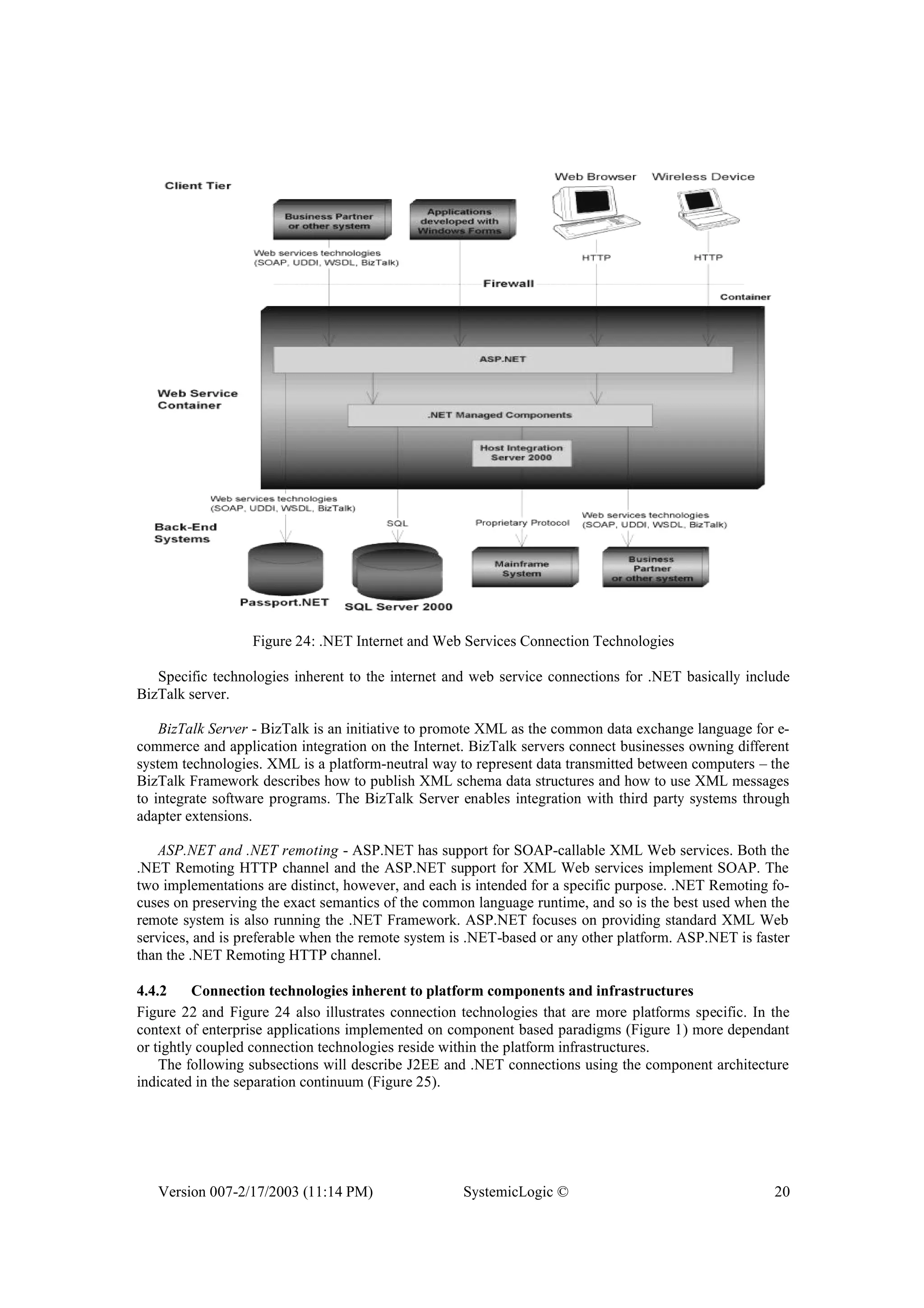 Version 007-2/17/2003 (11:14 PM) SystemicLogic © 20
Figure 24: .NET Internet and Web Services Connection Technologies
Specific technologies inherent to the internet and web service connections for .NET basically include
BizTalk server.
BizTalk Server - BizTalk is an initiative to promote XML as the common data exchange language for e-
commerce and application integration on the Internet. BizTalk servers connect businesses owning different
system technologies. XML is a platform-neutral way to represent data transmitted between computers – the
BizTalk Framework describes how to publish XML schema data structures and how to use XML messages
to integrate software programs. The BizTalk Server enables integration with third party systems through
adapter extensions.
ASP.NET and .NET remoting - ASP.NET has support for SOAP-callable XML Web services. Both the
.NET Remoting HTTP channel and the ASP.NET support for XML Web services implement SOAP. The
two implementations are distinct, however, and each is intended for a specific purpose. .NET Remoting fo-
cuses on preserving the exact semantics of the common language runtime, and so is the best used when the
remote system is also running the .NET Framework. ASP.NET focuses on providing standard XML Web
services, and is preferable when the remote system is .NET-based or any other platform. ASP.NET is faster
than the .NET Remoting HTTP channel.
4.4.2 Connection technologies inherent to platform components and infrastructures
Figure 22 and Figure 24 also illustrates connection technologies that are more platforms specific. In the
context of enterprise applications implemented on component based paradigms (Figure 1) more dependant
or tightly coupled connection technologies reside within the platform infrastructures.
The following subsections will describe J2EE and .NET connections using the component architecture
indicated in the separation continuum (Figure 25).
 