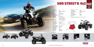 19 20
COLORS: + FEATURES:
White Red Digital instrument
panel multifunction
Straight type muffler
design
1320 mm
2060/1330/1245 mm
940 mm
15 L
305 mm
345 kg
DC 12V 10A 120W
502 cc,
Single cylinder,SOHC
CDI
Electric/Recoil
Ø 92 × 75.6 mm
10.2
Mikuni 36 mm
27.5 kw / 6500 rpm
EC:14.8 kw / 7000 rpm
43.9 Nm / 5500 rpm
EC:33.3 Nm / 5000 rpm
4x2 Shaft Drive
L/H/N/R
V-belt CVT Automatic
Double A-Arm
Swing Arm
Disc
Disc
195/55-R15
205/55-R15
Integral foot brake
COMPETITIVENESS:
Performance Budget
Fun
Comfort
Handling
Find the card of this product on pages 33-34
Drivetrain
4x2Road
Adjustable dual
rear shocks
DIMENSIONS/CAPACITIES
- Wheelbase
- Length/Width/Height
- Seat Height
- Fuel Capacity
- Ground Clearance
- Base Weight
OTHER
- Electrical Outlet Connector
ENGINE
- Engine Type
- Ignition
- Starter
- Bore×Stroke
- Compression Ratio
- Carburetor
- Max Power
- Max Torque
DRIVETRAIN
- Drive System
- Gear Selection
- Transmission
CHASSIS
- Front Suspension
- Rear Suspension
- Front Brakes
- Rear Brakes
- Front Tires
- Rear Tires
Transaxle
Rear
Suspension
 