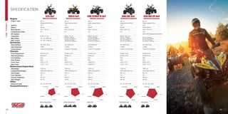 34
Specification
325 4x2 500 R 4x2
33
White,Yellow,Black White,Yellow,Black
Engine
- Engine Type:
- Ignition:
- Starter:
- Bore×Stroke:
- Compression Ratio:
- EFI System:
- Carburetor:
- Max Power:
- Max Torque:
Drivetrain
- Drive System:
- Gear Selection:
- Transmission:
Chassis
- Front Suspension:
- Rear Suspension:
- Front Brakes:
- Rear Brakes:
- Front Tires:
- Rear Tires:
Dimensions/Capacities
- Wheelbase:
- Length/Width/Height:
- Seat Height:
- Fuel Capacity:
- Ground Clearance:
- Base Weight:
Other
- Electrical Outle
Competitiveness :
287 cc,
Single cylinder,SOHC
CDI
Electric
Ø 75 × 65 mm
8.8
Keihin 31 mm
15.0 kw / 6500 rpm
24.7 Nm / 5000 rpm
4x2 Chain Drive
F/N/R
V-belt CVT Automatic
Double A-Arm
Swing Arm
Disc
Disc
AT23 × 7-10
AT22 × 11-10
1300 mm
2080/1200/1285 mm
920 mm
15 L
267 mm
277 kg
DC 12V 10A 120W
461 cc,
Single cylinder,SOHC
CDI
Electric
Ø 92 × 69.4 mm
9.7
Mikuni 36 mm
4x2 Shaft Drive
L/H/N/R
V-belt CVT Automatic
Double A-Arm
Swing Arm
Disc
Disc
AT25 × 8-12
AT25 × 10-12
1290 mm
2080/1240/1320 mm
940 mm
15 L
305 mm
323 kg
DC 12V 10A 120W
TGBTARGET
Rigid Axle Suspension Rigid Axle Suspension
Performance Budget
Fun
Comfort
Handling
Performance Budget
Fun
Comfort
Handling
500 IRS 4x4
White,Black,Red
461 cc,
Single cylinder,SOHC
CDI
Electric
Ø 86 × 69.4 mm
9.7
Mikuni 36.0 mm
4x4 Shaft Drive
L/H/N/R
V-belt CVT Automatic
Double A-Arm
Double A-Arm
Disc
Disc
AT25 × 8-12
AT25 × 10-12
1280 mm
2030/1250/1300 mm
940 mm
15 L
305 mm
345 kg
DC 12V 10A 120W
independent Suspension
500 IRS 4x4
Performance Budget
Fun
Comfort
Handling
550 IRS EFI 4x4
White,Black
503 cc,
Single cylinder,SOHC
ECU
Electric/Recoil
Ø 92 × 75.6 mm
10.2
38 mm Throttle Body/Peogrammed Fuel Injection
4x4 Shaft Drive
L/H/N/R
V-belt CVT Automatic
Double A-Arm
Double A-Arm
Disc
Disc
AT25 × 8-12
AT25 × 10-12
1280 mm
2030/1250/1300 mm
940 mm
15 L
305 mm
345 kg
DC 12V 10A 120W
independent Suspension
Performance Budget
Fun
Comfort
Handling
500 STREET’R 4x2
White,Red
503 cc,
Single cylinder,SOHC
CDI
Electric
Ø 92 × 75.6 mm
9.9
Mikuni 36.0 mm
4x2 Shaft Drive
L/H/N/R
V-belt CVT Automatic
Double A-Arm
Swing Arm
Disc
Disc
195/55 R15
205/55 R15
1320 mm
2060/1330/1245 mm
940 mm
15 L
305 mm
345 kg
DC 12V 10A 120W
Rigid Axle Suspension
Performance Budget
Fun
Comfort
Handling
25.5 kw / 7000 rpm
EC:14.8 kw / 6000 rpm
39.2 Nm / 4000 rpm
EC:25.5 Nm / 4000 rpm
27.5 kw / 6500 rpm
EC:14.8 kw / 7000 rpm
43.9 Nm / 5500 rpm
EC:33.3 Nm / 5000 rpm
25.5 kw / 7000 rpm
EC:14.8 kw / 6000 rpm
39.2 Nm / 5000 rpm
EC:27.7 Nm / 3500 rpm
28.9 kw / 6500 rpm
EC:14.5 kw / 5500 rpm
46.1 Nm / 5500 rpm
EC:31.0 Nm / 3500 rpm
 