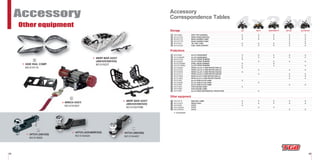 45 46
Accessory
WINCH ASSY.
NO:515182Y
NERF BAR ASSY
(400/425/500/525)
NO:515237SIDE RAIL COMP.
NO:515119
1
2
3
4
5
6
Storage
25
26
27
28
29
Protections
Other equipment
7
8
9
10
11
12
13
14
15
16
17
18
19
20
21
22
23
24
325 500 R 500 IRS 550 IRS EFI500STREET’R
25
NERF BAR ASSY
(400/425/500/525)
NO:515237MB
26
Other equipment
Accessory
Correspondence Tables
HITCH (460/550)
NO:515440C
HITCH (460/550)
NO:515440C
HITCH (460/550)
NO:515440C
HITCH (425/460R/525)
NO:515442A
HITCH (425/460R/525)
NO:515442A
HITCH (425/460R/525)
2928
HITCH (250/325)
NO:515002
HITCH (250/325)
27
WINCH ASSY.NO:515182Y
SIDE RAIL COMP.NO:515119
NO:5150440C
NO:5150442A
HITCH
HITCH
HITCH
NO:515002
FOOT BOARD COMP.
FOOT BOARD COMP.
NO:515205
NO:515206
ALLOY REAR DIFFERENTIAL PROTECTIONNO:512867
ALLOY FRONT BUMPER
ALLOY FRONT BUMPER
NO:515176A
NO:512062A
FRONT ALLOY A ARM PROTECTION,RH.
FRONT ALLOY A ARM PROTECTION,RH.
NO:516330A
NO:513371A
ALLOY SKID PLATE COMP.
ALLOY SKID PLATE COMP.
ALLOY SKID PLATE COMP.
NO:515208
NO:515208A
NO:515425
FRONT ALLOY A ARM PROTECTION,LH.
FRONT ALLOY A ARM PROTECTION,LH.
NO:516329A
NO:513370A
ALLOY HANDLEBAR
ALLOY HANDLEBAR
NO:513065
NO:513065MB
STEEL FRONT BUMPERNO:515155MBA
ALLOY FRONT BUMPERNO:515176MBA
REAR ALLOY A ARM PROTECTION,RH.NO:511686A
REAR ALLOY A ARM PROTECTION,LH.NO:511685A
REAR CARGO BOX(70L)NO:515170A
SOFT TOP CASE(50L)NO:515250
REAR CARRIER COMP.
REAR CARRIER COMP.
NO:515177A
NO:515177B
10L FUEL TANKNO:515312
FUEL TANK SUPPORTNO:515370A
Accessories
 