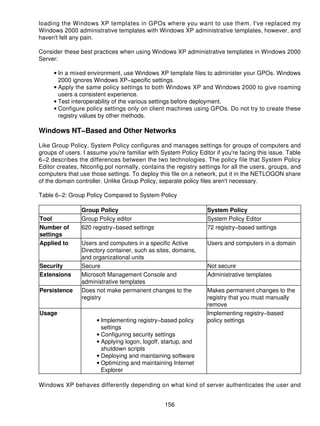 loading the Windows XP templates in GPOs where you want to use them. I've replaced my
Windows 2000 administrative templates with Windows XP administrative templates, however, and
haven't felt any pain.

Consider these best practices when using Windows XP administrative templates in Windows 2000
Server:

     • In a mixed environment, use Windows XP template files to administer your GPOs. Windows
       2000 ignores Windows XP−specific settings.
     • Apply the same policy settings to both Windows XP and Windows 2000 to give roaming
       users a consistent experience.
     • Test interoperability of the various settings before deployment.
     • Configure policy settings only on client machines using GPOs. Do not try to create these
       registry values by other methods.

Windows NT−Based and Other Networks

Like Group Policy, System Policy configures and manages settings for groups of computers and
groups of users. I assume you're familiar with System Policy Editor if you're facing this issue. Table
6−2 describes the differences between the two technologies. The policy file that System Policy
Editor creates, Ntconfig.pol normally, contains the registry settings for all the users, groups, and
computers that use those settings. To deploy this file on a network, put it in the NETLOGON share
of the domain controller. Unlike Group Policy, separate policy files aren't necessary.

Table 6−2: Group Policy Compared to System Policy

                Group Policy                                     System Policy
Tool            Group Policy editor                              System Policy Editor
Number of       620 registry−based settings                      72 registry−based settings
settings
Applied to      Users and computers in a specific Active         Users and computers in a domain
                Directory container, such as sites, domains,
                and organizational units
Security        Secure                                           Not secure
Extensions      Microsoft Management Console and                 Administrative templates
                administrative templates
Persistence     Does not make permanent changes to the           Makes permanent changes to the
                registry                                         registry that you must manually
                                                                 remove
Usage                                                            Implementing registry−based
                      • Implementing registry−based policy       policy settings
                        settings
                      • Configuring security settings
                      • Applying logon, logoff, startup, and
                        shutdown scripts
                      • Deploying and maintaining software
                      • Optimizing and maintaining Internet
                        Explorer

Windows XP behaves differently depending on what kind of server authenticates the user and


                                                 156
 