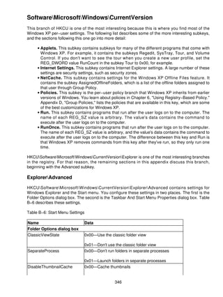 SoftwareMicrosoftWindowsCurrentVersion
This branch of HKCU is one of the most interesting because this is where you find most of the
Windows XP per−user settings. The following list describes some of the more interesting subkeys,
and the sections following this one go into more detail:

     • Applets. This subkey contains subkeys for many of the different programs that come with
       Windows XP. For example, it contains the subkeys Regedit, SysTray, Tour, and Volume
       Control. If you don't want to see the tour when you create a new user profile, set the
       REG_DWORD value RunCount in the subkey Tour to 0x00, for example.
     • Internet Settings. This subkey contains Internet Explorer settings. A large number of these
       settings are security settings, such as security zones.
     • NetCache. This subkey contains settings for the Windows XP Offline Files feature. It
       contains the subkey AssignedOfflineFolders, which is a list of the offline folders assigned to
       that user through Group Policy.
     • Policies. This subkey is the per−user policy branch that Windows XP inherits from earlier
       versions of Windows. You learn about policies in Chapter 6, "Using Registry−Based Policy."
       Appendix D, "Group Policies," lists the policies that are available in this key, which are some
       of the best customizations for Windows XP.
     • Run. This subkey contains programs that run after the user logs on to the computer. The
       name of each REG_SZ value is arbitrary. The value's data contains the command to
       execute after the user logs on to the computer.
     • RunOnce. This subkey contains programs that run after the user logs on to the computer.
       The name of each REG_SZ value is arbitrary, and the value's data contains the command to
       execute after the user logs on to the computer. The difference between this key and Run is
       that Windows XP removes commands from this key after they've run, so they only run one
       time.

HKCUSoftwareMicrosoftWindowsCurrentVersionExplorer is one of the most interesting branches
in the registry. For that reason, the remaining sections in this appendix discuss this branch,
beginning with the Advanced subkey.

ExplorerAdvanced

HKCUSoftwareMicrosoftWindowsCurrentVersionExplorerAdvanced contains settings for
Windows Explorer and the Start menu. You configure these settings in two places. The first is the
Folder Options dialog box. The second is the Taskbar And Start Menu Properties dialog box. Table
B−6 describes these settings.

Table B−6: Start Menu Settings

Name                             Data
Folder Options dialog box
ClassicViewState                 0x00—Use the classic folder view

                                 0x01—Don't use the classic folder view
SeparateProcess                  0x00—Don't run folders in separate processes

                                 0x01—Launch folders in separate processes
DisableThumbnailCache            0x00—Cache thumbnails


                                                346
 