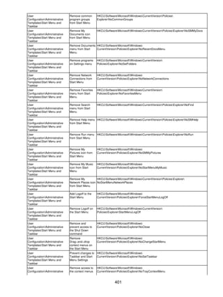 User                           Remove common        HKCUSoftwareMicrosoftWindowsCurrentVersionPolicies
ConfigurationAdministrative   program groups       ExplorerNoCommonGroups
TemplatesStart Menu and       from Start Menu
Taskbar
User                           Remove My            HKCUSoftwareMicrosoftWindowsCurrentVersionPoliciesExplorerNoSMMyDocs
ConfigurationAdministrative   Documents icon
TemplatesStart Menu and       from Start Menu
Taskbar
User                           Remove Documents HKCUSoftwareMicrosoftWindows
ConfigurationAdministrative   menu from Start  CurrentVersionPoliciesExplorerNoRecentDocsMenu
TemplatesStart Menu and       Menu
Taskbar
User                           Remove programs      HKCUSoftwareMicrosoftWindowsCurrentVersion
ConfigurationAdministrative   on Settings menu     PoliciesExplorerNoSetFolders
TemplatesStart Menu and
Taskbar
User                           Remove Network       HKCUSoftwareMicrosoftWindows
ConfigurationAdministrative   Connections from     CurrentVersionPoliciesExplorerNoNetworkConnections
TemplatesStart Menu and       Start Menu
Taskbar
User                           Remove Favorites     HKCUSoftwareMicrosoftWindowsCurrentVersion
ConfigurationAdministrative   menu from Start      PoliciesExplorerNoFavoritesMenu
TemplatesStart Menu and       Menu
Taskbar
User                           Remove Search        HKCUSoftwareMicrosoftWindowsCurrentVersionPoliciesExplorerNoFind
ConfigurationAdministrative   menu from Start
TemplatesStart Menu and       Menu
Taskbar
User                           Remove Help menu HKCUSoftwareMicrosoftWindowsCurrentVersionPoliciesExplorerNoSMHelp
ConfigurationAdministrative   from Start Menu
TemplatesStart Menu and
Taskbar
User                           Remove Run menu HKCUSoftwareMicrosoftWindowsCurrentVersionPoliciesExplorerNoRun
ConfigurationAdministrative   from Start Menu
TemplatesStart Menu and
Taskbar
User                           Remove My            HKCUSoftwareMicrosoftWindows
ConfigurationAdministrative   Pictures icon from   CurrentVersionPoliciesExplorerNoSMMyPictures
TemplatesStart Menu and       Start Menu
Taskbar
User                           Remove My Music      HKCUSoftwareMicrosoftWindows
ConfigurationAdministrative   icon from Start      CurrentVersionPoliciesExplorerNoStartMenuMyMusic
TemplatesStart Menu and       Menu
Taskbar
User                           Remove My           HKCUSoftwareMicrosoftWindowsCurrentVersionPoliciesExplorer
ConfigurationAdministrative   Network Places icon NoStartMenuNetworkPlaces
TemplatesStart Menu and       from Start Menu
Taskbar
User                           Add Logoff to the    HKCUSoftwareMicrosoftWindows
ConfigurationAdministrative   Start Menu           CurrentVersionPoliciesExplorerForceStartMenuLogOff
TemplatesStart Menu and
Taskbar
User                           Remove Logoff on     HKCUSoftwareMicrosoftWindowsCurrentVersion
ConfigurationAdministrative   the Start Menu       PoliciesExplorerStartMenuLogOff
TemplatesStart Menu and
Taskbar
User                           Remove and           HKCUSoftwareMicrosoftWindows
ConfigurationAdministrative   prevent access to    CurrentVersionPoliciesExplorerNoClose
TemplatesStart Menu and       the Shut Down
Taskbar                        command
User                           Remove               HKCUSoftwareMicrosoftWindows
ConfigurationAdministrative   Drag−and−drop        CurrentVersionPoliciesExplorerNoChangeStartMenu
TemplatesStart Menu and       context menus on
Taskbar                        the Start Menu
User                           Prevent changes to HKCUSoftwareMicrosoftWindows
ConfigurationAdministrative   Taskbar and Start  CurrentVersionPoliciesExplorerNoSetTaskbar
TemplatesStart Menu and       Menu Settings
Taskbar
User                           Remove access to     HKCUSoftwareMicrosoftWindows
ConfigurationAdministrative   the context menus    CurrentVersionPoliciesExplorerNoTrayContextMenu


                                                                 401
 