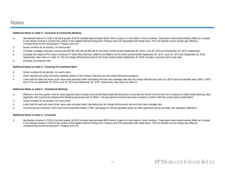 Notes
Additional Notes on slide 4 – Consumer & Community Banking
2. Noninterest revenue in CCB in the third quarter of 2019 included approximately $350 million of gains on loan sales in Home Lending. These gains were predominantly offset by a charge
in net interest income in CCB for the unwind of the related internal funding from Treasury and CIO associated with these loans. This net interest income charge was offset by
corresponding income recognized in Treasury and CIO
3. Actual numbers for all periods, not over/(under)
4. Firmwide mortgage origination volume was $35.8B, $26.3B and $24.5B for the three months ended September 30, 2019, June 30, 2019 and September 30, 2018, respectively
5. Excludes the impact of PCI loans, including PCI write-offs of $43mm, $39mm and $58mm for the three months ended September 30, 2019, June 30, 2019 and September 30, 2018,
respectively. See note 4 on slide 10. The net charge-off/(recovery) rate for the three months ended September 30, 2018 includes a recovery from a loan sale
6. Excludes Commercial Card
Additional Notes on slide 5 – Corporate & Investment Bank
2. Actual numbers for all periods, not over/(under)
3. Client deposits and other third-party liabilities pertain to the Treasury Services and Securities Services businesses
4. Loans held-for-sale and loans at fair value were excluded when calculating the loan loss coverage ratio and net charge-off/(recovery) rate. ALL/EOP loans as reported was 0.99%, 0.92%
and 0.91% at September 30, 2019, June 30, 2019 and September 30, 2018, respectively. See note 5 on slide 10
Additional Notes on slide 6 – Commercial Banking
2. Effective in the first quarter of 2019, client segment data includes Commercial Real Estate Banking which comprises the former Commercial Term Lending and Real Estate Banking client
segments, and Community Development Banking (previously part of Other). The prior period amounts have been revised to conform with the current period presentation
3. Actual numbers for all periods, not over/(under)
4. Loans held-for-sale and loans at fair value were excluded when calculating the net charge-off/(recovery) rate and loan loss coverage ratio
5. Commercial and Industrial (“C&I”) and Commercial Real Estate (“CRE”) groupings for CB are generally based on client segments and do not align with regulatory definitions
Additional Notes on slide 8 – Corporate
2. Noninterest revenue in CCB in the third quarter of 2019 included approximately $350 million of gains on loan sales in Home Lending. These gains were predominantly offset by a charge
in net interest income in CCB for the unwind of the related internal funding from Treasury and CIO associated with these loans. This net interest income charge was offset by
corresponding income recognized in Treasury and CIO
11
 