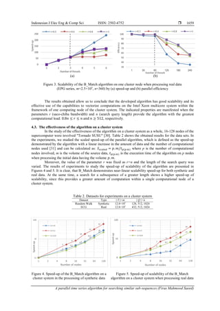 A parallel time series algorithm for searching similar sub-sequences | PDF