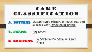 Comprehensive Guide to Bread and Pastry Production NC II: Skills and ...
