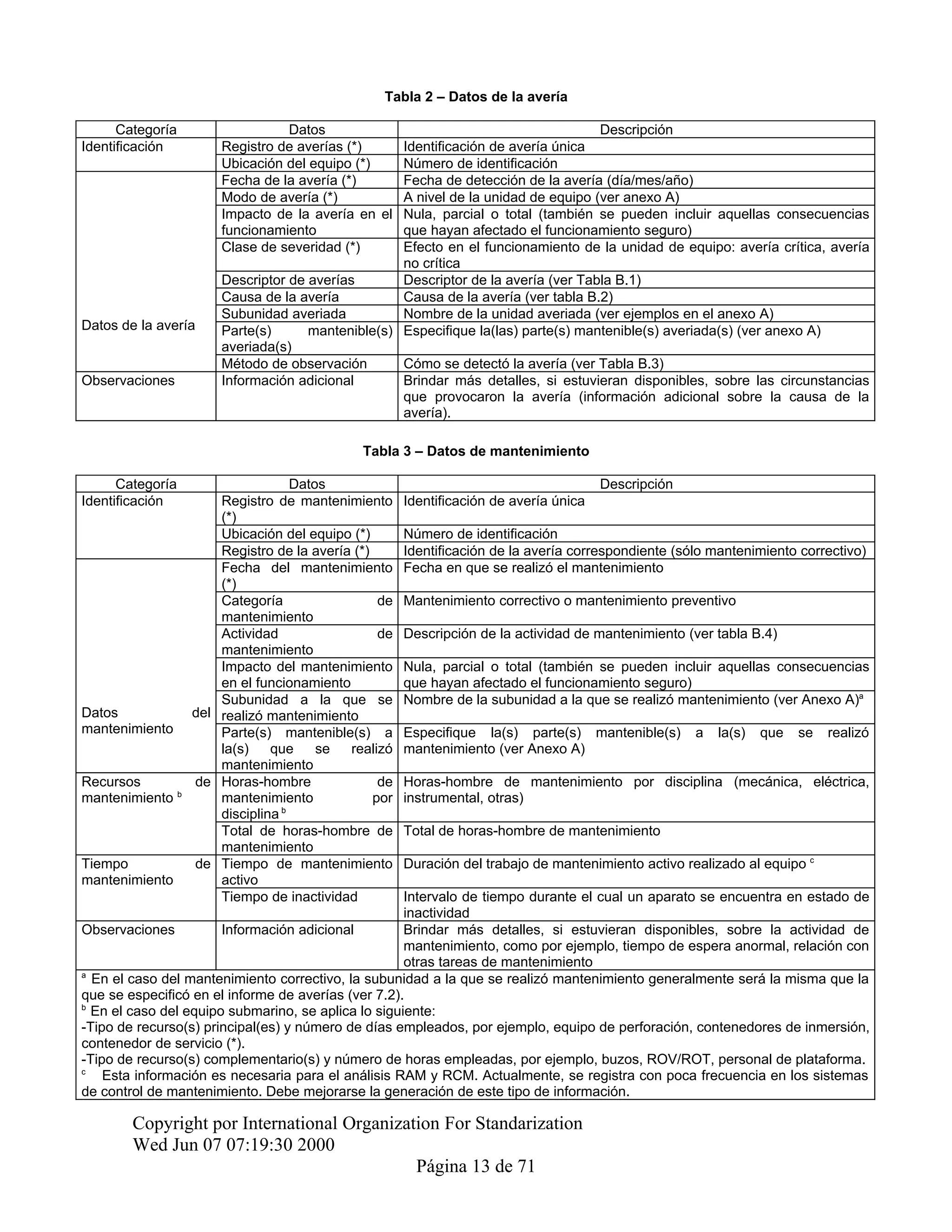 Iso 14224 Pump Code Example Norma iso-14224 en español | PDF