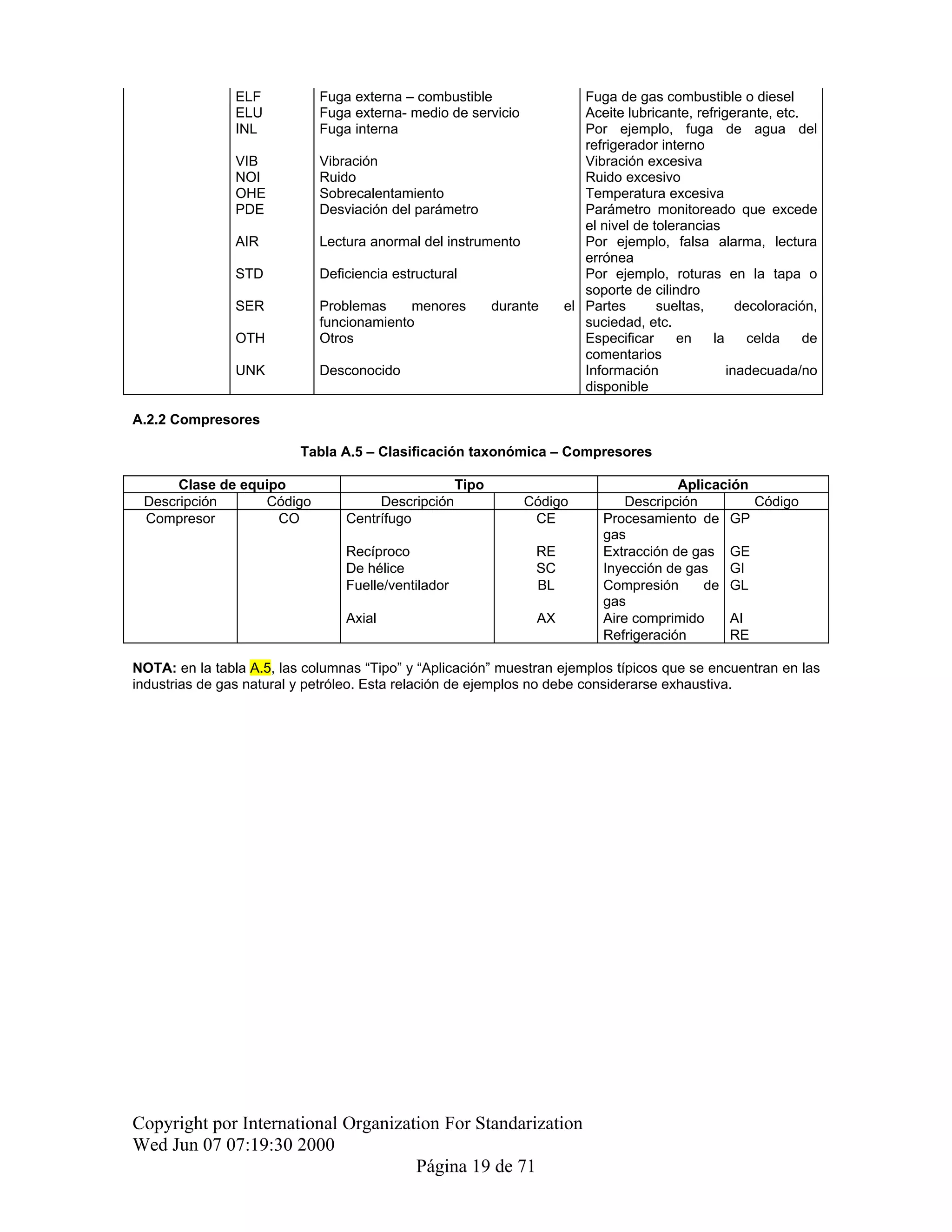Iso 14224 Pump Code Example Norma iso-14224 en español | PDF