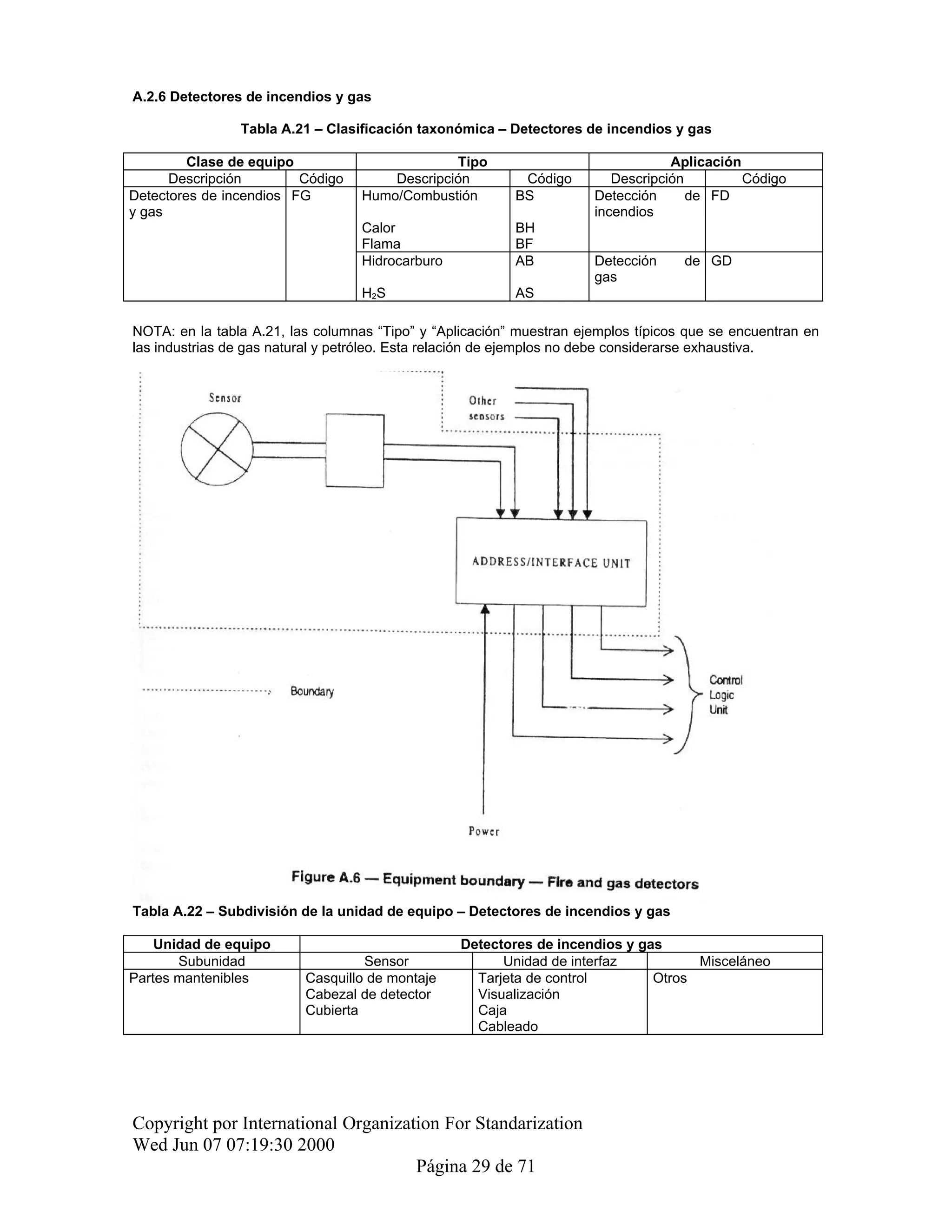 Iso 14224 Pump Code Example Norma iso-14224 en español | PDF