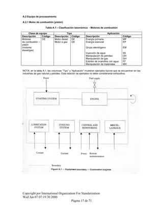 A.2 Equipo de procesamiento
A.2.1 Motor de combustión (pistón)
Tabla A.1 – Clasificación taxonómica - Motores de combustión
Clase de equipo Tipo Aplicación
Descripción Código Descripción Código Descripción Código
Motores CE Motor diesel DE Energía primaria MP
de combustión –
pistón
Motor a gas GE Energía esencial EP
(motores
diesel/gas)
Grupo electrógeno EM
Inyección de agua WI
Manipulación de petróleo OH
Manipulación de gas GH
Extintor de incendios con agua FF
Manipulación de materiales MH
NOTA: en la tabla A.1, las columnas “Tipo” y “Aplicación” muestran ejemplos típicos que se encuentran en las
industrias de gas natural y petróleo. Esta relación de ejemplos no debe considerarse exhaustiva.
Copyright por International Organization For Standarization
Wed Jun 07 07:19:30 2000
Página 17 de 71
 