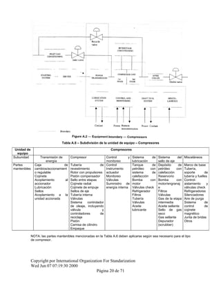 Tabla A.6 – Subdivisión de la unidad de equipo – Compresores
NOTA: las partes mantenibles mencionadas en la Tabla A.6 deben aplicarse según sea necesario para el tipo
de compresor.
Copyright por International Organization For Standarization
Wed Jun 07 07:19:30 2000
Página 20 de 71
Unidad de
equipo
Compresores
Subunidad Transmisión de
energía
Compresor Control y
monitoreo
Sistema de
lubricación
Sistema del
sello de eje
Misceláneos
Partes
mantenibles
Caja de
cambios/accionamient
o regulable
Cojinete
Acoplamiento al
accionador
Lubricación
Sellos
Acoplamiento a la
unidad accionada
Tubería de
revestimiento
Rotor con propulsores
Pistón compensador
Sello entre etapas
Cojinete radial
Cojinete de empuje
Sellos de eje
Tubería interna
Válvulas
Sistema controlador
de oleaje, incluyendo
válvula y
controladores de
reciclaje
Pistón
Camisa de cilindro
Empaque
Control
Instrumento
actuador
Monitoreo
Válvulas
Suministro de
energía interna
Tanque de
petróleo con
sistema de
calefacción
Bomba con
motor
Válvulas check
Refrigerador
Filtros
Tubería
Válvulas
Aceite
lubricante
Depósito de
petróleo con
calefacción
Reservorio
Bomba con
motor/engranaj
e
Filtros
Válvulas
Gas de la etapa
intermedia
Aceite sellante
Sello de gas
seco
Gas sellante
Depurador
(scrubber)
Marco de base
Tubería,
soporte de
tubería y fuelles
Control-
aislamiento y
válvulas check
Refrigeradores
Silenciadores
Aire de purga
Sistema de
control de
cojinete
magnético
Junta de bridas
Otros
 
