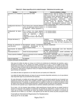 Tabla A.23 – Datos específicos de la unidad de equipo – Detectores de incendio y gas
Nombre Descripción Lista de unidades o códigos
Ubicación en la instalación
(*)
Lugar donde se instala Cabeza de pozo, árbol de navidad, línea de flujo de
cabeza de pozo, línea de inyección de cabeza de
pozo, bomba, turbina, generador eléctrico, separador,
intercambiador de calor, recipiente, cabecilla, motor
eléctrico, turboexpansor, perforación, tubería,
procesamiento de lodo, servicios, vivienda, entrada
de aire, unidad de alkilización, unidades de
isomerización, desintegradores catalíticos, cuarto de
control, cuarto auxiliar, MCC y sala de conmutación.
Configuración del sensor, k
de n
Por lo menos k de n sensores deberán
emitir una señal para iniciar la acción
de seguridad – deberá ingresarse k y
n
k = ‘nn’ (número entero)
n = ‘nn’ (número entero)
Configuración de lazos, i
de j
Por lo menos i de j lazos deberán
emitir una señal para llevar a cabo la
acción de seguridad – deberá
ingresarse i y j. Si no hay
configuración de lazos, deje el espacio
en blanco.
i = ‘nn’ (número entero)
j = ‘nn’ (número entero)
Principio del sensor (*) Tipo Catalítico, electroquímico, ionización,
fotoelectroquímico, bin fotoeléctrico, IR, UV, IR/UV,
aumento de nivel, comp. de nivel, temperatura fija,
tapón fusible.
Principio de protección en
caso de avería
Normalmente activado, normalmente
desactivado. Normalmente no se
aplica al equipo análogo.
Activado, desactivado
Comunicación de detector
†(*)
Tipo Convencional, direccionable (una sola dirección),
inteligente (dos direcciones)
Autocomprobación (*) Grado de autocomprobación No hay autocomprobación, prueba automática de
anillo, prueba incorporada
Tiempo operativo detallado Indica la culminación de los materiales
informativos
Comentarios adicionales para la recopilación del
tiempo operativo de los detectores de incendios y gas
y sensores de procesos
Clase de seguridad Ex estándar Ex (d), Ex(e), ninguna
(*)Indica información de alta prioridad
Este grupo de celdas de datos se incluye en el informe de existencias de detectores de incendios y gas y
sensores de proceso a fin de rastrear las amplias variaciones en el uso y nivel de detalle de los datos
introducidos en el sistema de administración de la información sobre instalaciones. Las celdas de datos en la
Tabla A.24 indican el tiempo total de disponibilidad de las diferentes categorías de averías durante el período
de inspección. Este tiempo se registra en horas con respecto al tiempo de inspección y siempre será menor o
igual al tiempo de inspección.
Las celdas de datos se organizan en una matriz tal como se muestra en la Tabla A.24.
Las celdas de datos deben llenarse, en base a lo que se encuentra disponible realmente y no a lo que debería
estar disponible según los procedimientos del operador.
Sin esta información, el análisis de los datos podría conllevar a la conclusión general de que el operador que
presenta los informes de historia más completos, también registra la tasa de avería estimada más alta para
detectores/sensores. Por ejemplo, un operador podría no registrar el cambio de un cabezal de detector si esto
se realiza como parte del mantenimiento preventivo. Comparar la tasa de avería de este operador con la tasa
de avería de otro operador que sí registra todos los cambios realizados podría llevar a confusiones.
Por lo tanto, a fin de comparar datos similares, debe especificarse el tiempo total que se empleó durante el
período de inspección para registrar la combinación de actividad de restauración y modos de avería. En la
matriz que se brinda a continuación se indican las múltiples combinaciones, por ejemplo, si el período de
inspección es de 10000 h y tR es 5000 h., esto significa que los datos de cambio de partes (incluyendo todos
Copyright por International Organization For Standarization
Wed Jun 07 07:19:30 2000
Página 30 de 71
 
