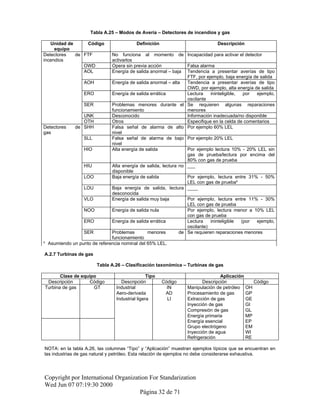 Tabla A.25 – Modos de Avería – Detectores de incendios y gas
Unidad de
equipo
Código Definición Descripción
Detectores de
incendios
FTF No funciona al momento de
activarlos
Incapacidad para activar el detector
OWD Opera sin previa acción Falsa alarma
AOL Energía de salida anormal – baja Tendencia a presentar averías de tipo
FTF, por ejemplo, baja energía de salida
AOH Energía de salida anormal – alta Tendencia a presentar averías de tipo
OWD, por ejemplo, alta energía de salida
ERO Energía de salida errática Lectura ininteligible, por ejemplo,
oscilante
SER Problemas menores durante el
funcionamiento
Se requieren algunas reparaciones
menores
UNK Desconocido Información inadecuada/no disponible
OTH Otros Especifique en la celda de comentarios
Detectores de
gas
SHH Falsa señal de alarma de alto
nivel
Por ejemplo 60% LEL
SLL Falsa señal de alarma de bajo
nivel
Por ejemplo 20% LEL
HIO Alta energía de salida Por ejemplo lectura 10% - 20% LEL sin
gas de prueba/lectura por encima del
80% con gas de prueba
HIU Alta energía de salida, lectura no
disponible
___
LOO Baja energía de salida Por ejemplo, lectura entre 31% - 50%
LEL con gas de pruebaa
LOU Baja energía de salida, lectura
desconocida
____
VLO Energía de salida muy baja Por ejemplo, lectura entre 11% - 30%
LEL con gas de prueba
NOO Energía de salida nula Por ejemplo, lectura menor a 10% LEL
con gas de prueba
ERO Energía de salida errática Lectura ininteligible (por ejemplo,
oscilante)
SER Problemas menores de
funcionamiento
Se requieren reparaciones menores
a
Asumiendo un punto de referencia nominal del 65% LEL.
A.2.7 Turbinas de gas
Tabla A.26 – Clasificación taxonómica – Turbinas de gas
Clase de equipo Tipo Aplicación
Descripción Código Descripción Código Descripción Código
Turbina de gas GT Industrial IN Manipulación de petróleo OH
Aero-derivada AD Procesamiento de gas GP
Industrial ligera LI Extracción de gas GE
Inyección de gas GI
Compresión de gas GL
Energía primaria MP
Energía esencial EP
Grupo electrógeno EM
Inyección de agua WI
Refrigeración RE
NOTA: en la tabla A.26, las columnas “Tipo” y “Aplicación” muestran ejemplos típicos que se encuentran en
las industrias de gas natural y petróleo. Esta relación de ejemplos no debe considerarse exhaustiva.
Copyright por International Organization For Standarization
Wed Jun 07 07:19:30 2000
Página 32 de 71
 