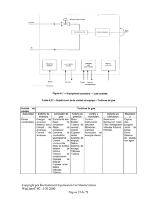 Tabla A.27 – Subdivisión de la unidad de equipo – Turbinas de gas
Unidad de
equipo
Turbinas de gas
Subunidad Sistema de
arranque
Generador de
gas
Turbina de
potencia
Control y
monitoreo
Sistema de
lubricación
Misceláne
o
Partes
mantenibles
Energía de
arranque
(batería, aire)
Unidad de
arranque
Control de
arranque
Entrada de aire
Rotor de
compresor
Álabe de
compresor
Cámaras de
combustión
Quemadores
Control de
combustible
Rotor de turbina
Estator de
turbina
Tubería de
revestimiento
Cojinete de
empuje
Cojinete radial
Sellos
Válvulas
Tubería
Rotor
Estator
Tubería de
revesti-
miento
Cojinete
radial
Cojinete de
empuje
Sellos
Sistema de
escape
Válvulas
Tubería
Control
Instrumento
actuador
Monitoreo
Válvulas
Suministro de
energía interna
Reservorio
Bomba con motor
Filtro Refrigerador
Válvulas Tubería
Petróleo
Capote
Aire
purgado
Junta de
bridas
Otros
Sistema
de lavado
con agua
Copyright por International Organization For Standarization
Wed Jun 07 07:19:30 2000
Página 33 de 71
 