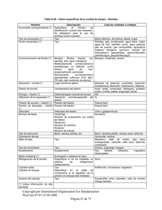 Tabla A.40 – Datos específicos de la unidad de equipo – Bombas
Nombre Descripción Lista de unidades o códigos
Accionador correspondiente (*) Especifique el número de
identificación cuando sea necesario.
Es obligatorio para el uso de
bombas contra incendio.
Tipo de accionador (*) Tipo Motor eléctrico, de turbina, diesel, a gas
Fluido manipulado (*) Tipo Petróleo, gas, condensado, agua dulce, vapor,
agua de mar, petróleo crudo, agua grasosa,
gas de quema, gas combustible, agua/glicol,
metanol, nitrógeno, químicos, mezcla con
hidrocarburo, gas/petróleo, gas/condensado,
petróleo/agua, gas/petróleo/agua
Corrosivo/erosivo de fluidos (*) Benigno (fluidos limpios, por
ejemplo, aire, agua, nitrógeno)
Moderadamente corrosivo/erosivo
(petróleo/gas no definido como
severo, agua de mar,
ocasionalmente, partículas)
Severamente corrosivo/erosivo
[gas/petróleo sulfuroso (H2S alto),
CO2 alto, alto contenido de arena)]
Benigno, moderado, severo
Aplicación – bomba (*) Lugar donde se aplica Elevador de potencia, suministro, inyección,
transferencia, elevación, dosificación, dispersa
Diseño de bomba Característica del diseño Axial, radial, compuesto, diafragma, pulsador,
pistón, tornillo, paleta, engranaje, lóbulo
Energía – diseño (*) Diseño/energía nominal de bomba kW
Utilización de la capacidad (*) Operación normal/capacidad del
diseño
%
Presión de succión – diseño (*) Presión del diseño Pascal (bar)
Presión de descarga – diseño
(*)
Presión del diseño Pascal (bar)
Velocidad Velocidad del diseño r/min o golpes/minuto
Número de fases Centrífugo Numérico
Número de propulsores (en todas
las fases)
Recíproco
Número de cilindros
Rotatorio
Número de rotores
Tipo de estructura Barril, cámara partida, etc. Barril, cámara partida, cámara axial, cartucho
Orientación del eje Horizontal, vertical
Sello de ejes Tipo Mecánico, sello de aceite, gas seco,
empaquetado, casquillo, sello seco, laberinto,
combinado
Tipo de transmisión Tipo Directo, engranaje, integral
Acoplamiento Acoplamiento Fijo, flexible, hidráulico, magnético,
desacoplado
Medio ambiente (*) Sumergido o coladura en seco
Refrigeración de la bomba Especifique si se ha instalado un
sistema de refrigeración
independiente
Si/no
Cojinete radial
Cojinete de empuje
Tipo
Especifique en la celda de
comentarios si el regulador de la
presión de empuje está instalado
Antifricción, chumacera, magnético
Soporte del cojinete Tipo Suspendido entre cojinetes, caja de bomba,
mango hendido
(*) Indica información de alta
prioridad
Copyright por International Organization For Standarization
Wed Jun 07 07:19:30 2000
Página 41 de 71
 