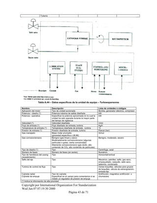Tubería
Tabla A.44 – Datos específicos de la unidad de equipo – Turboexpansores
Nombre Descripción Lista de unidades o códigos
Aplicación del motor Tipo de unidad accionada Bomba, generador eléctrico, compresor
Potencia – diseño (*) Potencia máxima de salida diseñada kW
Potencia - operativa Especificar la potencia aproximada en la cual la
unidad ha sido operada durante la mayor parte
del tiempo de vigilancia
kW
Velocidad (*) Velocidad diseñada r/min
Flujo de entrada (*) Flujo diseñado de entrada, turbina Kg/h
Temperatura de entrada (*) Temperatura diseñada de entrada , turbina °C
Presión de entrada (*) Presión diseñada de entrada, turbina Pascal (bar)
Gas manejado Masa molar promedio
(gravedad específica x 28.96)
G/mol
Gas corrosivo/erosivo Benigno (gas limpio y seco)
Moderadamente corrosivo/erosivo (algunas
partículas o gotas, cierta corrosividad)
Altamente corrosivo/erosivo (gas ácido, alto
contenido de CO2, alto contenido de partículas)
Benigno, moderado, severo
Tipo de diseño (*) Tipo Centrífuga, axial
Número de fases Número de fases (en series) Numérico
Tipo de hendidura del casing
(revestimiento)
Tipo Horizontal/vertical
Sello del eje Tipo Mecánico, petróleo, sello, gas seco,
empaquetado, casquillo, sello seco,
laberinto, combinado
Turbina de control de flujo Tipo Varias boquillas, válvulas para grupos
de boquillas, válvula de estrangulación,
entrada fija
Cojinete radial
Cojinete de empuje
Tipo de cojinete
Especificar en el campo para comentarios si se
instaló un regulador de presión de empuje
Antifricción, magnético antifricción o
chumacera
(*) Indica la información de alta prioridad
Copyright por International Organization For Standarization
Wed Jun 07 07:19:30 2000
Página 43 de 71
 