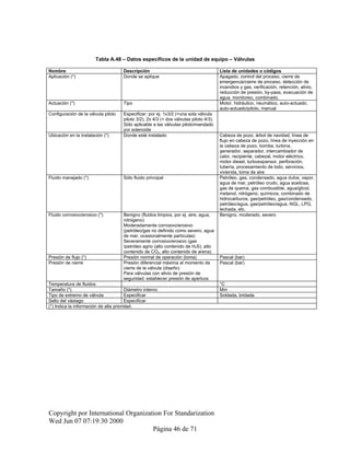 Tabla A.48 – Datos específicos de la unidad de equipo – Válvulas
Nombre Descripción Lista de unidades o códigos
Aplicación (*) Donde se aplique Apagado, control del proceso, cierre de
emergencia/cierre de proceso, detección de
incendios y gas, verificación, retención, alivio,
reducción de presión, by-pass, evacuación de
agua, monitoreo, combinado.
Actuación (*) Tipo Motor, hidráulico, neumático, auto-actuado,
auto-actuado/piloto, manual
Configuración de la válvula piloto Especificar: por ej. 1x3/2 (=una sola válvula
piloto 3/2), 2x 4/3 (= dos válvulas piloto 4/3).
Sólo aplicable a las válvulas piloto/mandado
por solenoide
Ubicación en la instalación (*) Donde esté instalado Cabeza de pozo, árbol de navidad, línea de
flujo en cabeza de pozo, línea de inyección en
la cabeza de pozo, bomba, turbina,
generador, separador, intercambiador de
calor, recipiente, cabezal, motor eléctrico,
motor diesel, turboexpansor, perforación,
tubería, procesamiento de lodo, servicios,
vivienda, toma de aire
Fluido manejado (*) Sólo fluido principal Petróleo, gas, condensado, agua dulce, vapor,
agua de mar, petróleo crudo, agua aceitosa,
gas de quema, gas combustible, agua/glicol,
metanol, nitrógeno, químicos, combinado de
hidrocarburos, gas/petróleo, gas/condensado,
petróleo/agua, gas/petróleo/agua, NGL, LPG,
lechada, etc.
Fluido corrosivo/erosivo (*) Benigno (fluidos limpios, por ej. aire, agua,
nitrógeno)
Moderadamente corrosivo/erosivo
(petróleo/gas no definido como severo, agua
de mar, ocasionalmente partículas)
Severamente corrosivo/erosivo (gas
/petróleo agrio (alto contenido de H2S), alto
contenido de CO2, alto contenido de arena)
Benigno, moderado, severo
Presión de flujo (*) Presión normal de operación (toma) Pascal (bar)
Presión de cierre Presión diferencial máxima al momento de
cierre de la válvula (diseño)
Para válvulas con alivio de presión de
seguridad: establecer presión de apertura
Pascal (bar)
Temperatura de fluidos °C
Tamaño (*) Diámetro interno Mm
Tipo de extremo de válvula Especificar Soldada, bridada
Sello del vástago Especificar
(*) Indica la información de alta prioridad.
Copyright por International Organization For Standarization
Wed Jun 07 07:19:30 2000
Página 46 de 71
 