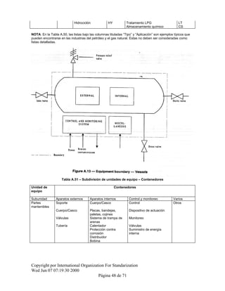 Hidrociclón HY Tratamiento LPG LT
Almacenamiento químico CS
NOTA: En la Tabla A.50, las listas bajo las columnas tituladas “Tipo” y “Aplicación” son ejemplos típicos que
pueden encontrarse en las industrias del petróleo y el gas natural. Estas no deben ser consideradas como
listas detalladas.
Tabla A.51 – Subdivisión de unidades de equipo – Contenedores
Unidad de
equipo
Contenedores
Subunidad Aparatos externos Aparatos internos Control y monitoreo Varios
Partes
mantenibles
Soporte Cuerpo/Casco Control Otros
Cuerpo/Casco Placas, bandejas,
paletas, cojines
Dispositivo de actuación
Válvulas Sistema de trampa de
arenas
Monitoreo
Tubería Calentador Válvulas
Protección contra
corrosión
Suministro de energía
interna
Distribuidor
Bobina
Copyright por International Organization For Standarization
Wed Jun 07 07:19:30 2000
Página 48 de 71
 