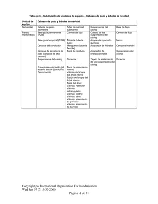 Tabla A.55 – Subdivisión de unidades de equipos – Cabezas de pozo y árboles de navidad
Unidad de
equipo
Cabezas de pozo y árboles de navidad
Subunidad Cabeza de pozo
submarina
Arbol de navidad
submarino
Suspensores del
tubing
Base de flujo
Partes
mantenibles
Base guía permanente
(PGB)
Carrete de flujo Cuerpo de los
suspensores del
tubing
Carrete de flujo
Base guía temporal (TGB) Tubería (tubería
dura)
Acople de inyección
química
Marco
Carcasa del conductor Mangueras (tubería
flexible)
Acoplador de hidratos Campana/mandril
Carcasa de la cabeza de
pozo (carcasa de alta
presión)
Tapa de residuos Acoplador de
energía/señales
Suspensores del
casing
Suspensores del casing Conector Tapón de aislamiento
de los suspensores del
tubing
Conector
Ensamblajes del sello del
espacio anular (packoffs)
Tapa de aislamiento
interno
Desconocido Válvula de la tapa
del árbol interno
Tapón de la tapa del
árbol interno
Tapa del árbol
Válvula, retención
Válvula,
estrangulador
Válvula, control
Válvula, otros
Válvula, aislamiento
de proceso
Válvula, aislamiento
de servicio
Copyright por International Organization For Standarization
Wed Jun 07 07:19:30 2000
Página 51 de 71
 