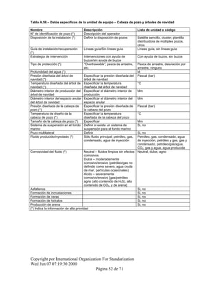 Tabla A.56 – Datos específicos de la unidad de equipo – Cabeza de pozo y árboles de navidad
Nombre Descripción Lista de unidad o código
N° de identificación de pozo (*) Descripción del operador
Disposición de la instalación (*) Definir la disposición de pozos Satélite sencillo, cluster, plantilla
distribuidora de múltiples pozos,
otros
Guía de instalación/recuperación
(*)
Líneas guía/Sin líneas guía Líneas guía, sin líneas guía
Estrategia de intervención Intervenciones con ayuda de
buzos/sin ayuda de buzos
Con ayuda de buzos, sin buzos
Tipo de protección (*) “Overtrawable”, pesca de arrastre,
etc.
Pesca de arrastre, desviación por
arrastre, ninguno
Profundidad del agua (*) M
Presión diseñada del árbol de
navidad (*)
Especificar la presión diseñada del
árbol de navidad
Pascal (bar)
Temperatura diseñada del árbol de
navidad (*)
Especificar la temperatura
diseñada del árbol de navidad
°C
Diámetro interior de producción del
árbol de navidad
Especificar el diámetro interior de
producción
Mm
Diámetro interior del espacio anular
del árbol de navidad
Especificar el diámetro interior del
espacio anular
Mm
Presión diseñada de la cabeza de
pozo (*)
Especificar la presión diseñada de
la cabeza del pozo
Pascal (bar)
Temperatura de diseño de la
cabeza de pozo (*)
Especificar la temperatura
diseñada de la cabeza del pozo
°C
Tamaño de la cabeza de pozo (*) Especificar Mm
Sistema de suspensión en el fondo
marino
Definir si existe un sistema de
suspensión para el fondo marino
Si, no
Pozo multilateral Definir Si, no
Fluido producido/inyectado (*) Sólo fluido principal: petróleo, gas,
condensado, agua de inyección
Petróleo, gas, condensado, agua
de inyección, petróleo y gas, gas y
condensado, petróleo/gas/agua,
CO2, gas y agua, agua producida
Corrosividad del fluido (*) Neutral – fluidos limpios sin efectos
corrosivos
Dulce – moderadamente
corrosivo/erosivo (petróleo/gas no
definido como severo, agua cruda
de mar, partículas ocasionales)
Acido – severamente
corrosivo/erosivo [gas/petróleo
agrio (alto contenido de H2S), alto
contenido de CO2, y de arena]
Neutral, dulce, agrio
Asfaltenos Si, no
Formación de incrustaciones Si, no
Formación de ceras Si, no
Formación de hidratos Si, no
Producción de arena Si, no
(*) Indica la información de alta prioridad
Copyright por International Organization For Standarization
Wed Jun 07 07:19:30 2000
Página 52 de 71
 