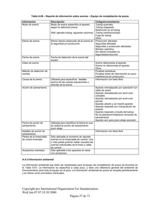 Tabla A.60 – Reporte de información sobre averías – Equipo de completación de pozos
Información Descripción Códigos/comentarios
Modo de avería Modo de avería específica al aparato
según la definición previa
(Ref. ejemplo tubing, siguiente columna)
Tubing quemado
Tubing colapsado
Restricción en el tubing
Tubing roto/fraccionado
Fuga de tubing
Otros
Efecto de avería Efecto directo observado de la avería en
la seguridad y/o producción
Producción afectada
Seguridad afectada
Seguridad y producción afectadas
Retraso operativo
Sin efecto inmediato en
seguridad/producción
Fecha de avería Fecha de detección de la avería del
equipo
Clase de avería Avería relacionada al aparato
Avería no relacionada al aparato
Otros
Método de detección de
averías
Pruebas periódicas
Pruebas antes de intervención en pozo
Interferencia en producción
Causa de la avería Utilizada para especificar detalles
acerca de las causas subyacentes o
directas de la avería
Información con texto libre
Acción de saneamiento Aparato reemplazado por operación con
cable de acero
Aparato reemplazado por work-over
completo
Aparato reemplazado por work-over
parcial
Aparato abierto y se insertó aparato
Aparato reparado por manipulación de
presión
Aparato reparado a través del tubing
No se planearon/realizaron acciones de
saneamiento
Aparato aún yace pozo abajo averiado
Fecha de acción de
saneamiento
Utilizada para identificar la fecha en que
se realizó la acción de saneamiento
pozo abajo
Detalles de acción de
saneamiento
Información con texto libre
Partes de la línea/cable
de control averiada
Sólo aplicable al momento de reportar
averías en la línea/cable de control. Una
o más partes podrían haber causado las
averías individuales de la línea o cable
de control
Accesorios averiados Sólo aplicable a los aparatos en sarta
con accesorios
A.4.3 Información ambiental
La información ambiental que debe ser recolectada para el equipo de completación de pozos se enumera en
la Tabla A.61. La información es específica a cada pozo, y dará una referencia general del ambiente de
funcionamiento para todo el equipo en el pozo. La información ambiental de pozos se recopila periódicamente
y se ofrece como promedios mensuales.
Copyright por International Organization For Standarization
Wed Jun 07 07:19:30 2000
Página 57 de 71
 