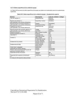 A.5.1.4 Datos específicos de la unidad de equipo
La Tabla A.65 enumera los datos específicos del equipo que deben ser recolectados para los acoplamientos
superiores.
Tabla A.65 –Datos específicos de la unidad de equipo – Acoplamiento superior
Nombre Descripción Lista de unidades o códigos
Tipo de impulsor (*) Especificar tipo Eléctrico
Hidráulico
Número de motores (*)
(sólo aplicable a los motores hidráulicos)
Especificar número Numérico
Requerimientos de energía hidráulica (*)
(sólo aplicable a los motores hidráulicos)
Presión Pascal(bar)
Frecuencia de flujo l/min
Categoría de motor (*)
(sólo aplicable a los motores eléctricos)
Especificar tipo Inducción
Síncrono
Requerimientos del suministro eléctrico (*)
(sólo aplicable a los motores eléctricos)
Voltaje Voltios
Corriente Amperios
Potencia nominal (*) Máx. energía de salida kW
Potencia operativa normal (*) Potencia kW
Velocidad (*) Velocidad max. r/min
Velocidad normal r/min
Torsión (*) Max. Torsión N – m
A velocidad normal N – m
A máx. velocidad N – m
Instalaciones de presión Presión hidráulica Pascal (bar)
Presión de aire Pascal (bar)
Instalaciones de flujo Flujo hidráulico l/min
Flujo de aire l/min
“Dolly frame” replegable Especificar Si/no
Capacidad de presión del lodo Presión Pascal (bar)
Presión interna del diseño BOP (punto de
operación de diseño óptimo)
Presión Pascal (bar)
Capacidad de llave de torsión Diámetro Mm
Torsión N – m
Capacidad del suspensor del elevador
(*)
Capacidad Kg (métrico)
(*) Indica la información de alta prioridad
Copyright por International Organization For Standarization
Wed Jun 07 07:19:30 2000
Página 62 de 71
 