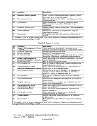 No. Anotación Descripción
5.0 Influencia externa – general Avería causada por eventos externos o sustancias fuera del
límite, pero no se conocen los detalles
5.1 Bloqueo/atascamiento Flujo restringido/bloqueado debido a suciedad, contaminación,
congelamiento, etc.
5.2 Contaminación Fluido/gas/superficie contaminado, por ejemplo, aceite
lubricador contaminado, cabeza del detector de gas
contaminado
5.3 Influencias externas varias Objetos extraños, impactos, ambientales, influencia de sistema
colindantes
6.0 Varios – generala
Descriptores que no caen en ninguna de las categorías
descritas anteriormente
6.1 Desconocido No hay información disponible relacionada al descriptor de
averías
a
La persona a cargo de recoger los datos debe juzgar cuál es el descriptor más importante de existir más de
uno, y tratar de evitar los códigos 6.0 y 6.1
Tabla B.2 – Causas de averías
No. Anotación Descripción
1.0 Causas relacionadas con el diseño
– general
Avería relacionada con un diseño inadecuado para la
operación y/o mantenimiento, pero no se conocen los detalles
1.1 Capacidad inadecuada Capacidad/dimensión inadecuadas
1.2 Material inadecuado Selección de material inadecuada
1.3 Diseño inadecuado Diseño o configuración del equipo inadecuado (forma, tamaño,
tecnología, configuración, operabilidad, mantenibilidad, etc.)
2.0 Causas relacionadas con la
fabricación/instalación – general
Avería relacionada con la fabricación o instalación, pero no se
conocen los detalles
2.1 Error de fabricación Falla de fabricación o procesamiento
2.2 Error de instalación Falla en instalación o ensamblaje (no se incluye ensamblaje
después de mantenimiento)
3.0 Avería relacionada con la
operación/mantenimiento – general
Avería relacionada con operación/uso o mantenimiento del
equipo, pero no se conocen los detalles
3.1 Servicio fuera de diseño Condiciones de servicio no diseñadas o no planeadas, por
ejemplo, operación del compresor fuera de la envoltura,
presión por encima de la especificación, etc.
3.2 Error operativo Error, mal uso, negligencia, inadvertencia, etc. durante la
operación
3.3 Error de mantenimiento Confusión, error, negligencia, inadvertencia, etc. durante el
mantenimiento
3.4 Desgaste esperado Avería causada por el desgaste que resulta de la operación
normal de la unidad de equipo
4.0 Avería relacionada con la
administración – general
Avería relacionada con algún sistema administrativo, pero no
se conocen los detalles
4.1 Error de documentación Avería relacionada con procedimientos, especificaciones,
dibujos, reportes, etc.
4.2 Error de administración Avería relacionada con planeamiento, organización,
control/certificación de calidad, etc.
5.0 Varios – general a
Causas que no caen dentro de ninguna de las categorías
arriba descritas
5.1 Desconocido a
No hay información disponible con respecto a la causa de la
avería
a
La persona a cargo de recoger los datos debe juzgar cuál es el descriptor más importante de existir más de
uno, y tratar de evitar los códigos 5.0 y 5.1.
Copyright por International Organization For Standarization
Wed Jun 07 07:19:30 2000
Página 65 de 71
 