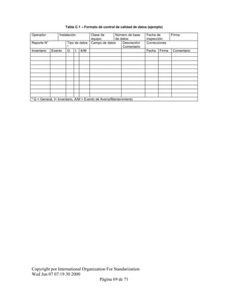 Tabla C.1 – Formato de control de calidad de datos (ejemplo)
Operador: Instalación: Clase de
equipo:
Número de base
de datos:
Fecha de
inspección:
Firma:
Reporte N° Tipo de datos
a
Campo de datos Desviación/
Comentario
Correcciones
Inventario Evento G I A/M Fecha Firma Comentario
a
G = General, I= Inventario, A/M = Evento de Avería/Mantenimiento
Copyright por International Organization For Standarization
Wed Jun 07 07:19:30 2000
Página 69 de 71
 