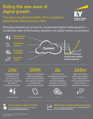 Riding the new wave of
digital growth
This year’s results from DiMAx, EY’s proprietary
Digital Media Attractiveness Index
Emerging markets are primed for accelerated digital media adoption —
condensed rates of technology adoption and digital media consumption
Millennials and
Generation C
Smartphone
adoption
Broadband
penetration
Disposable
income
Accelerated digital
media adoption
Content
25%
Emerging market
consumers who
are 14 years old
or younger, compared
with 16% in
developed markets1
Growth in smartphone
shipments between
2014 and 2018 within
key emerging markets,
including India,
Indonesia and Russia2
200%
The number of
broadband connections
by 2016 in the
emerging markets in
our index — twice that
of developed markets3
2b
BRIC households
that have an income
over US$10,000 —
more households than
the US and the
Eurozone combined4
268m
1
The Nielsen Company 2
Terrapinn Holdings Limited 3
Ovum 4
ICEF Monitor
Are you ready to catch the wave?
For more ﬁndings, download our latest report:
www.ey.com/RidingTheNewWave
Identify your growth markets in real time
Learn more about our customizable tool, DiMAx Interactive:
www.ey.com/DiMAxInteractive
© 2015 EYGM Limited. All Rights Reserved. ED None
EYG No. EA0092 WR #1502-1396609
 