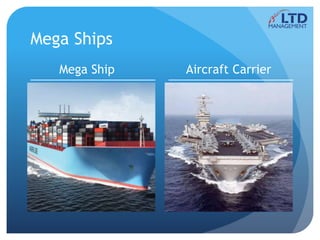 Mega Ships
Mega Ship Aircraft Carrier
 