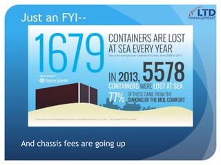 Just an FYI--
And chassis fees are going up
 