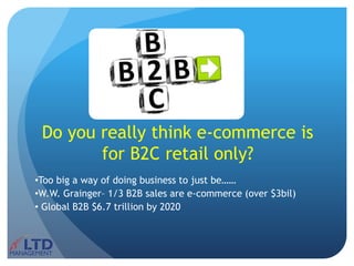 Do you really think e-commerce is
for B2C retail only?
•Too big a way of doing business to just be……
•W.W. Grainger– 1/3 B2B sales are e-commerce (over $3bil)
• Global B2B $6.7 trillion by 2020
 